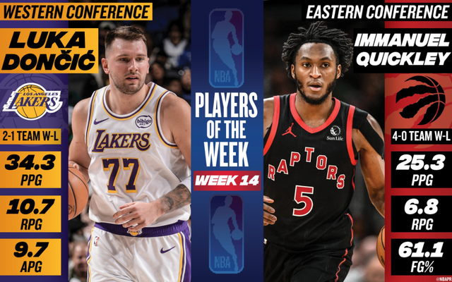 九游娱乐官方网站-NBA官宣周最佳:东契奇当选奎克利生涯首获殊荣 杜兰特哈登获提名