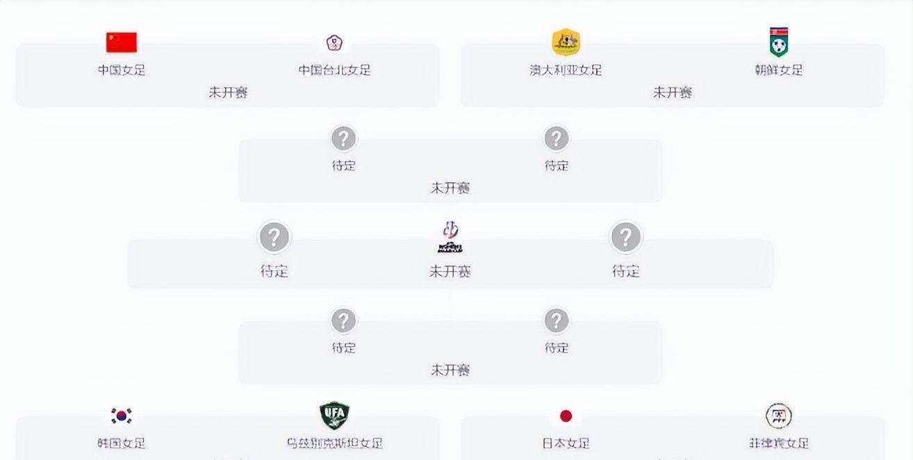 九游娱乐-亚洲杯8强出炉!2个强队爆冷回家,中国女足对手已定,夺冠希望大